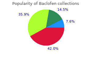 25mg baclofen