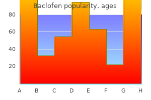 generic baclofen 10 mg overnight delivery