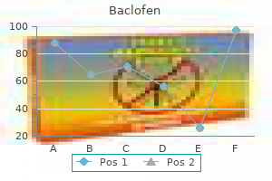 buy cheap baclofen 25 mg line