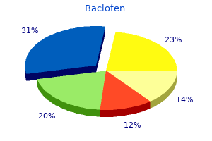 purchase baclofen 10mg without prescription