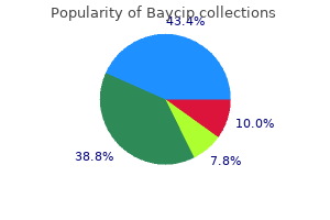buy baycip online from canada