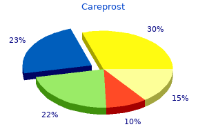buy careprost from india