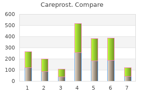 cheap careprost online