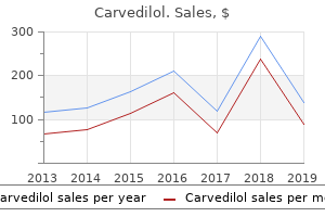 carvedilol 12.5mg free shipping