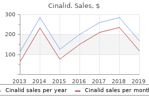 discount 250 mg cinalid otc