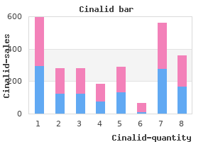 buy cheap cinalid 500 mg on line