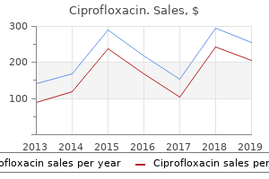 buy 750 mg ciprofloxacin amex