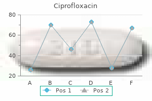 buy genuine ciprofloxacin on-line