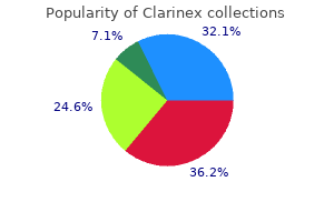 clarinex 5 mg generic