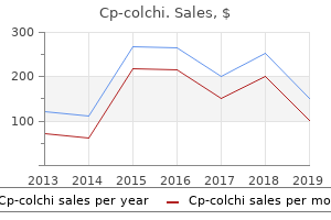 safe 0.5 mg cp-colchi