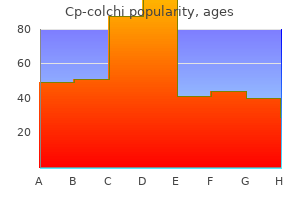 cheap cp-colchi 0.5 mg without prescription