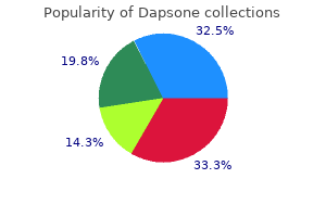 discount 100mg dapsone fast delivery