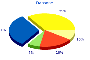 order dapsone in india