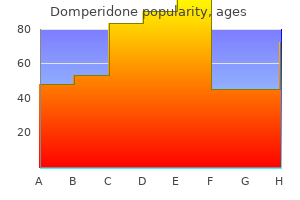 generic 10mg domperidone overnight delivery