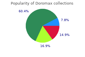 buy doromax overnight