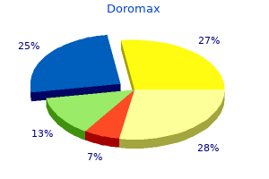 order 250 mg doromax with amex