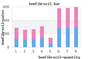 buy 300 mg gemfibrozil fast delivery