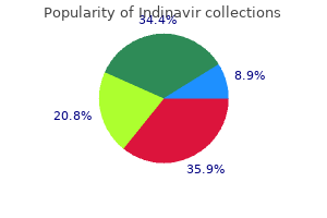 generic indinavir 400mg on-line