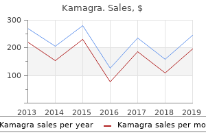 kamagra 100mg generic