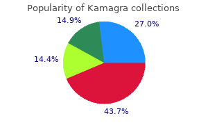 generic 100 mg kamagra mastercard