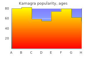 buy kamagra 100 mg on-line