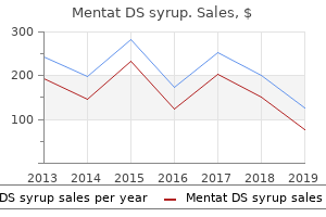 buy mentat ds syrup line