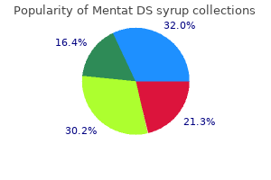 order discount mentat ds syrup online