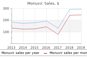 generic 200 mg monuvir otc