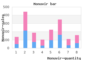 purchase generic monuvir pills
