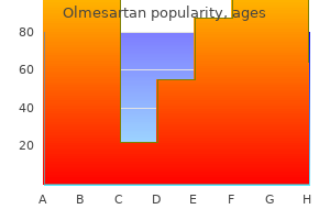 purchase genuine olmesartan