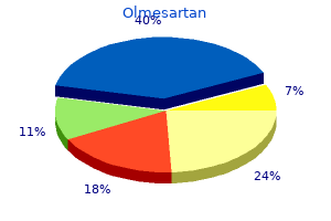 safe olmesartan 20mg