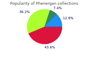 buy phenergan 25mg on line