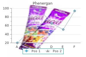 purchase phenergan with american express