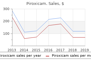 piroxicam 20 mg sale
