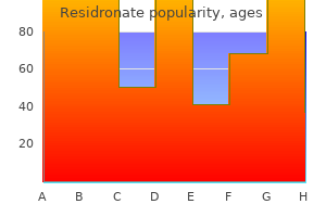buy 35mg residronate with visa