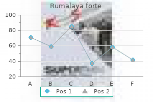 buy rumalaya forte no prescription