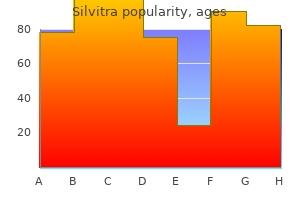 buy silvitra 120 mg without a prescription