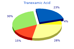 buy tranexamic 500mg cheap