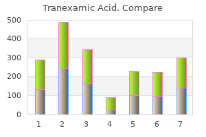 500mg tranexamic for sale