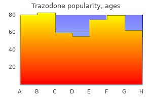 buy trazodone 100 mg online