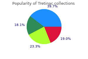 generic 20 mg tretinac free shipping