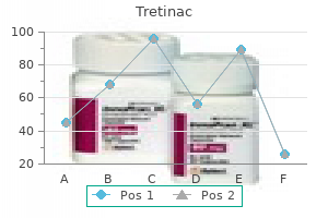 order discount tretinac on line