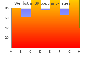 discount wellbutrin sr line