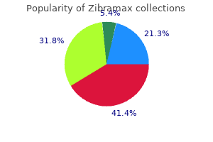 cheap zibramax amex