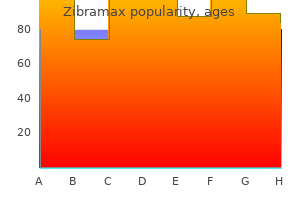 purchase zibramax with a mastercard