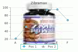 cheap zibramax 100mg on line