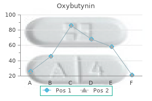 purchase oxybutynin no prescription