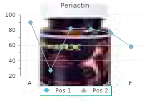 buy discount periactin 4 mg on-line