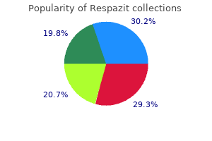 trusted respazit 250 mg