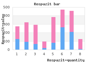 500mg respazit